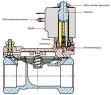 Informations techniques